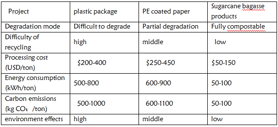 Bamboo pulp residue products
