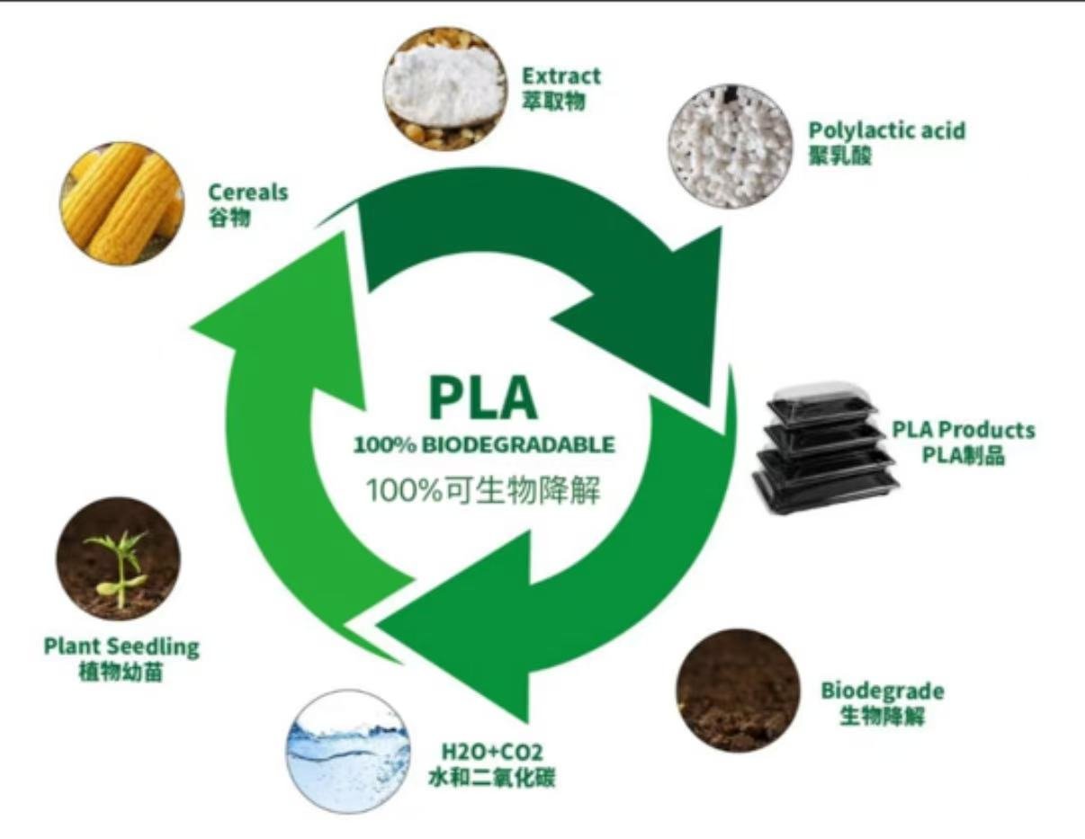 pla